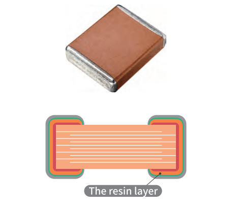 Flexible Termination Chip Multilayer Ceramic Capacitors CG
