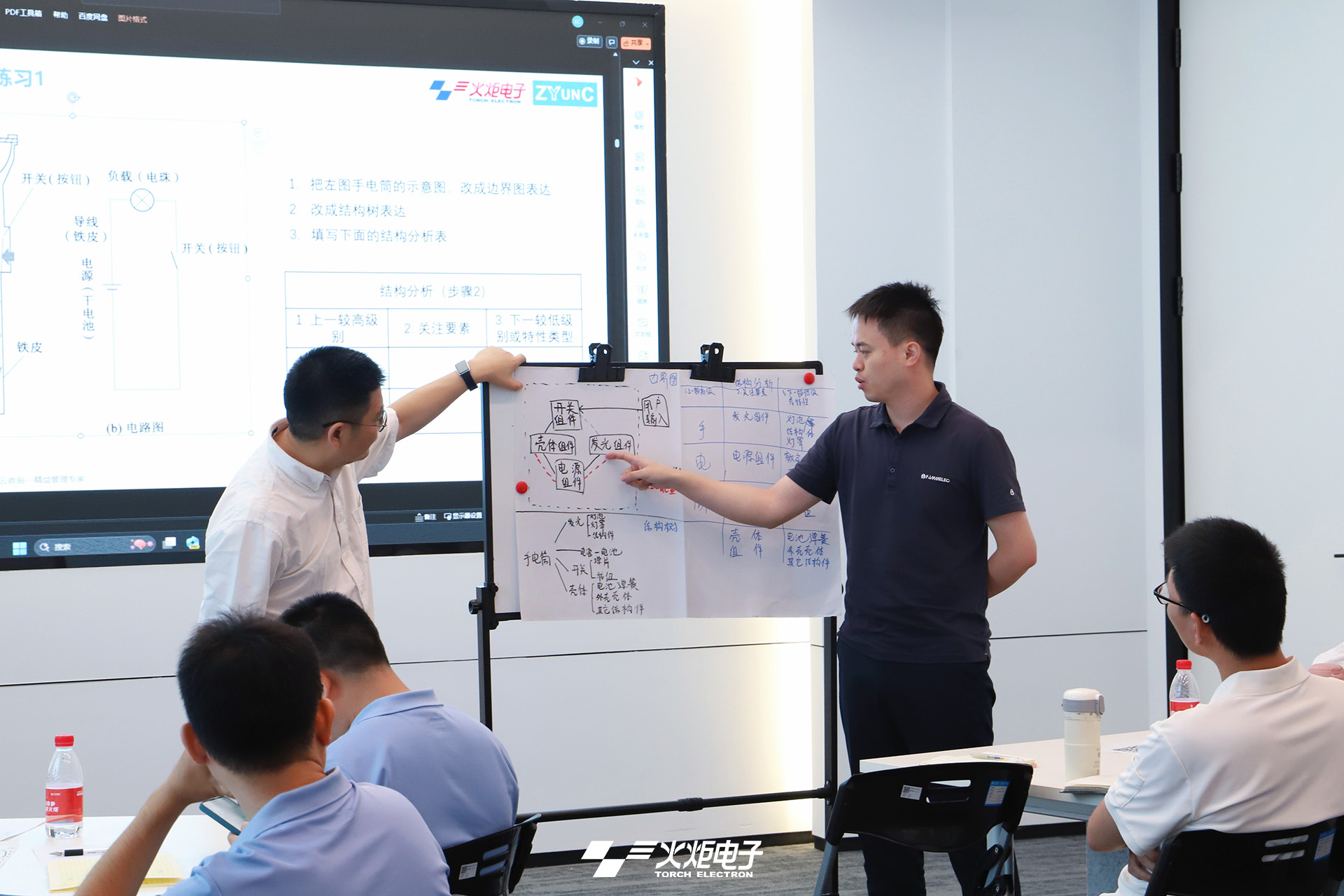 Completion of the Fifth Yellow Belt Training Marks the Conclusion of Lean Improvement Theory Program